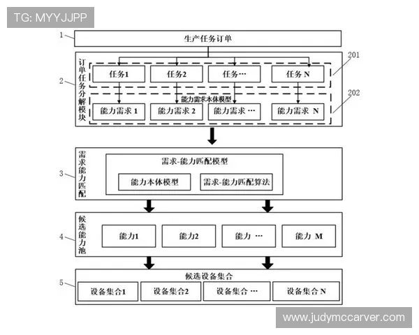 快速注册K8凯发账号的实用方法与流程优化建议